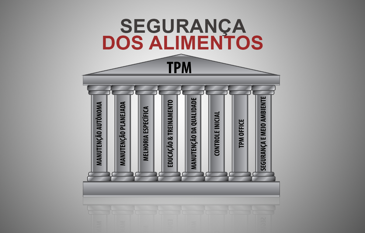 como implantar tpm na indústria de alimentos